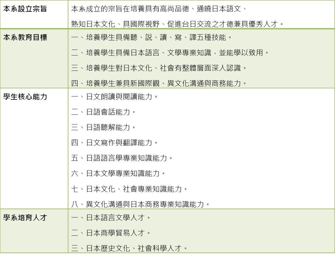設立宗旨與教育目標