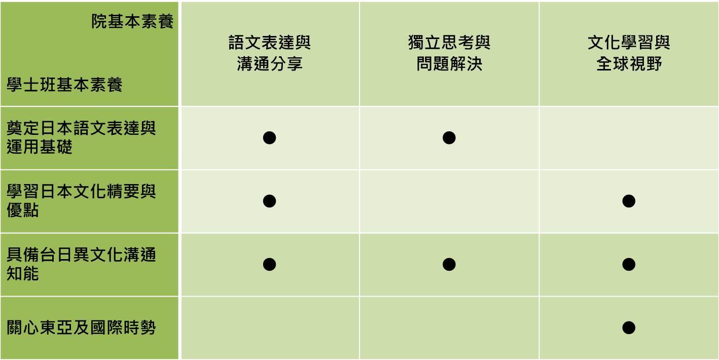 基本素養